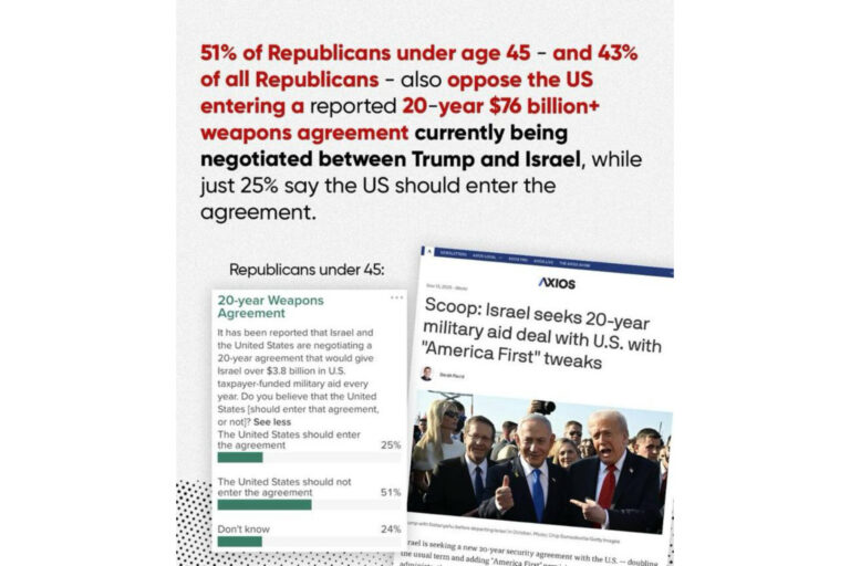 އެމެރިކާގެ ރިޕަބްލިކަނުން އިޒްރޭލާ ދެކޮޅަށް